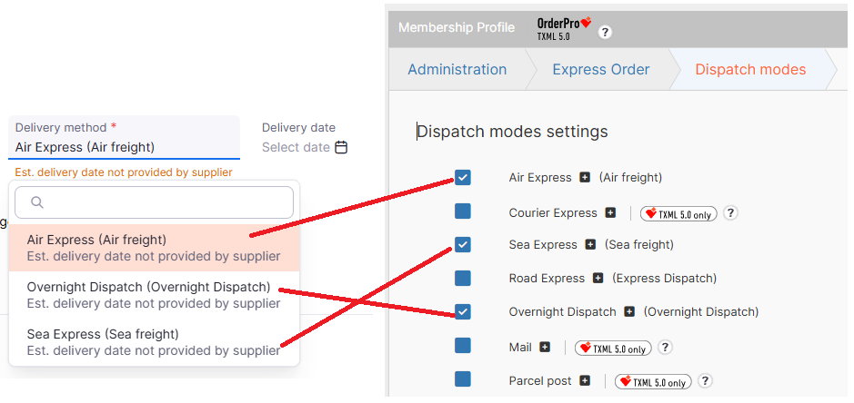 Supplier-supported express delivery methods and their appearance to buyers