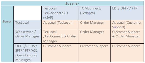business-relation-config.png