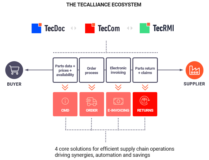 tecalliance_ecosystem.png