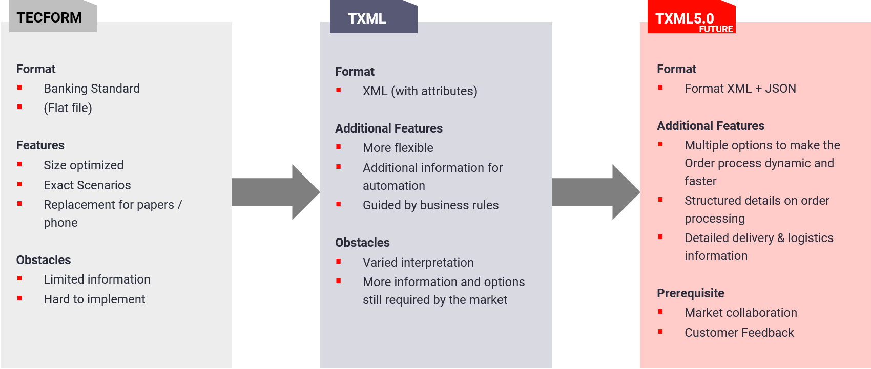 tecform_txml_txml5_compare1.png